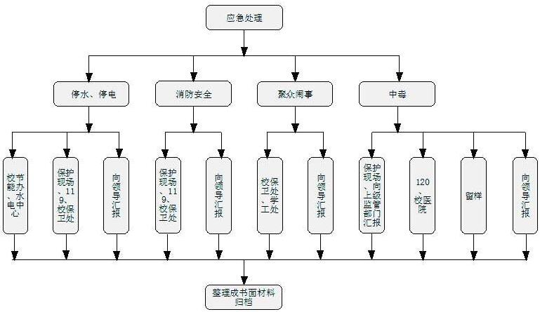 酒店餐飲管理知識(shí)