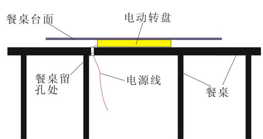 電動餐臺機(jī)芯有幾種？