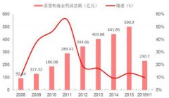 家具市場調(diào)研報(bào)告，家具市場調(diào)查報(bào)告范文