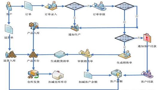 定制家具工廠管理制度